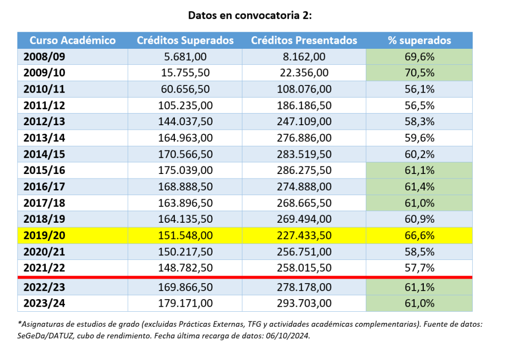 comparativa de créditos