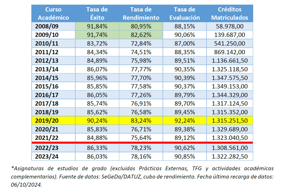 Comparativa de tasas