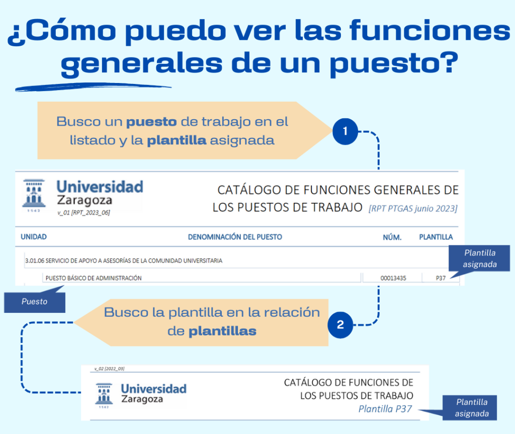 diagrama consulta funciones